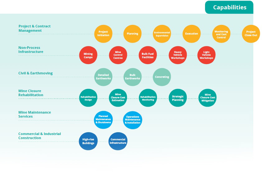 PRG Capabilities